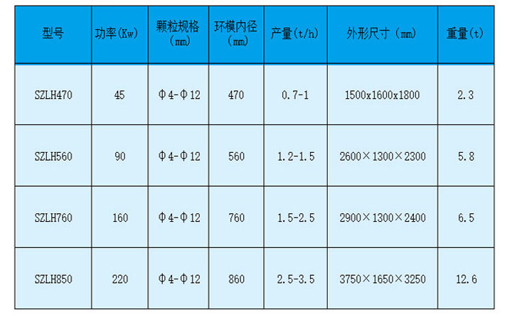 鋸末顆粒機型號參數圖