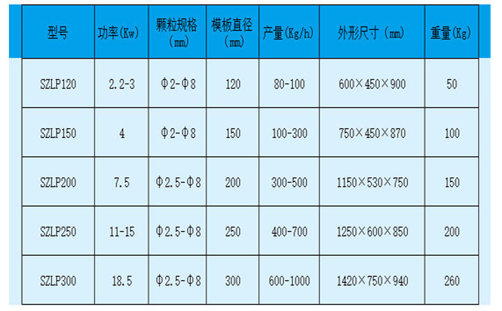 顆粒機型號參數值