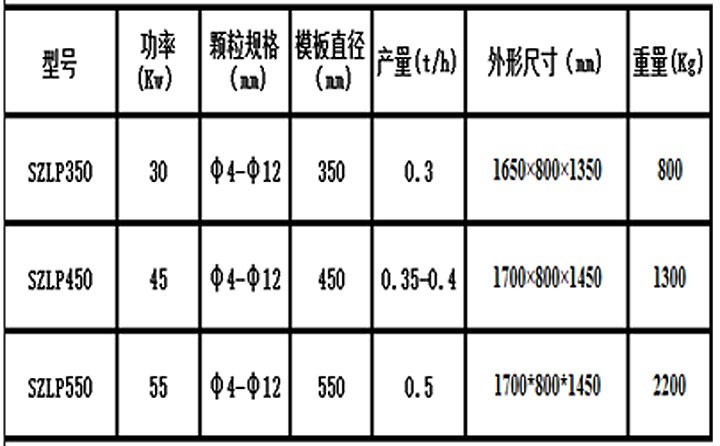 生物質燃料顆粒機型號參數