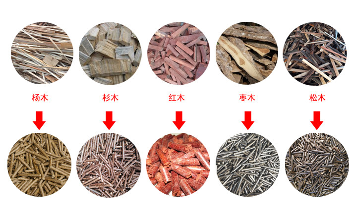 生物質(zhì)顆粒機設(shè)備原材料