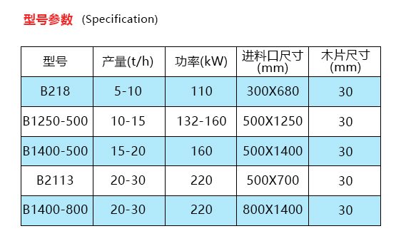 破碎機(jī)的型號參數(shù)