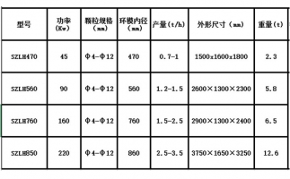 木屑顆粒機(jī)設(shè)備出現(xiàn)噪音的原因在哪里？